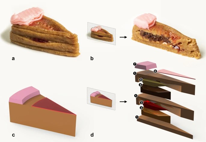 A mock-up of how Columbia engineers designed the successful 3D printed cheesecake.