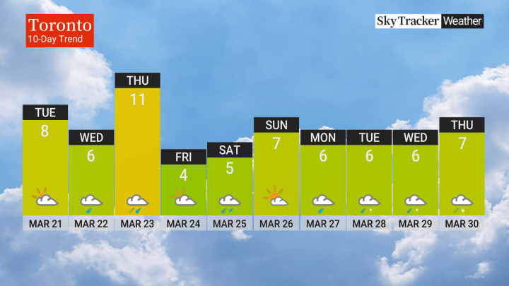 Spring 2023 forecast: What to expect weather-wise in southern Ontario - image