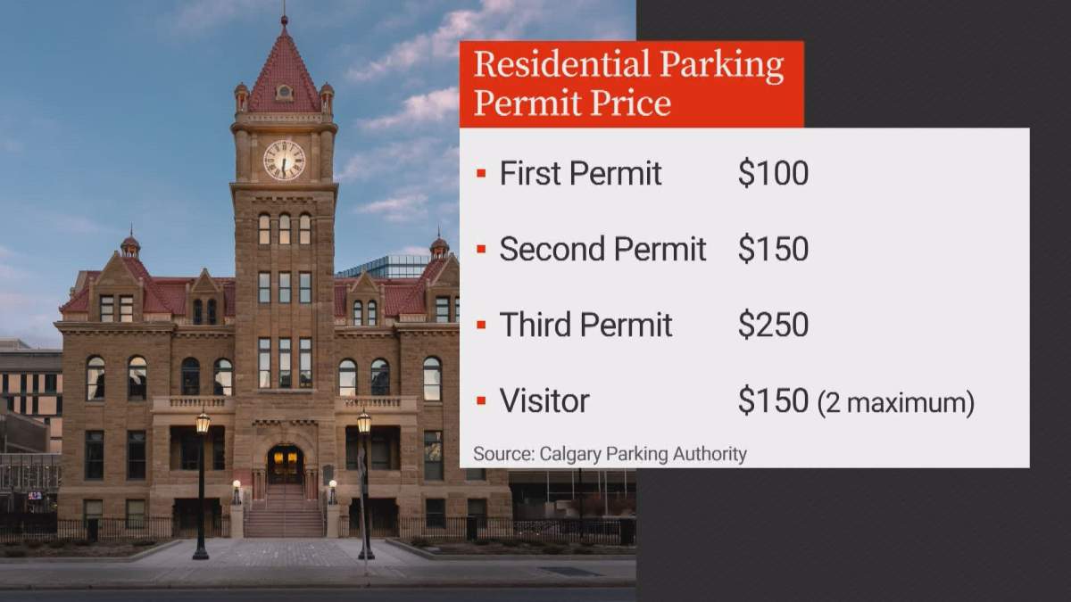 Pricing for residential parking permits in Calgary.