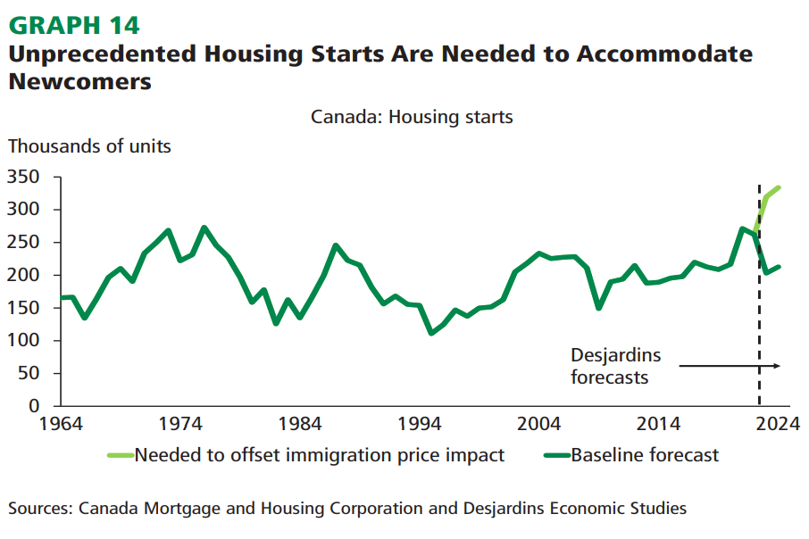 A look at where the ‘most pronounced’ housing corrections are taking place in Ontario - image