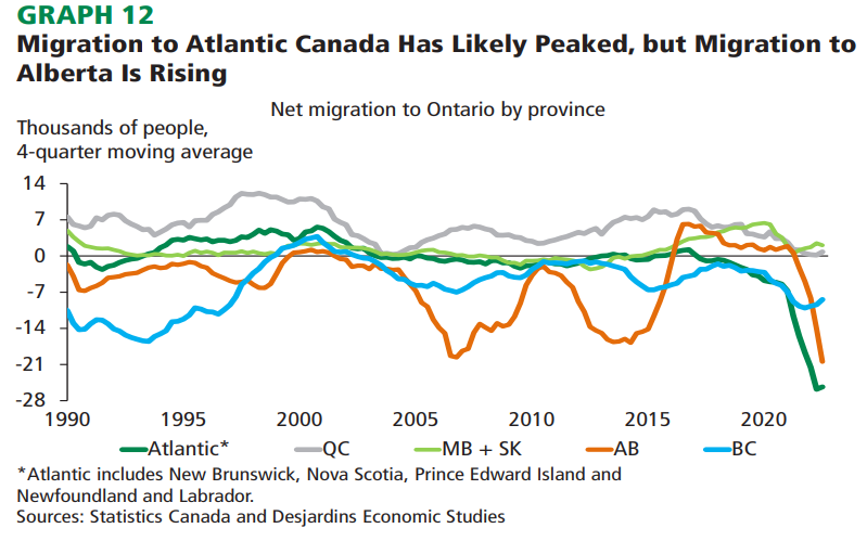 A look at where the ‘most pronounced’ housing corrections are taking place in Ontario - image