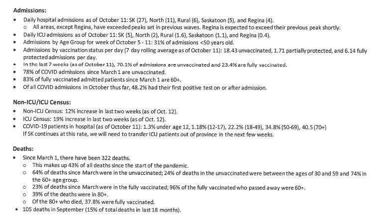 Briefing notes from Dr. Shahab’s office states the province will need to transfer patients in coming weeks.