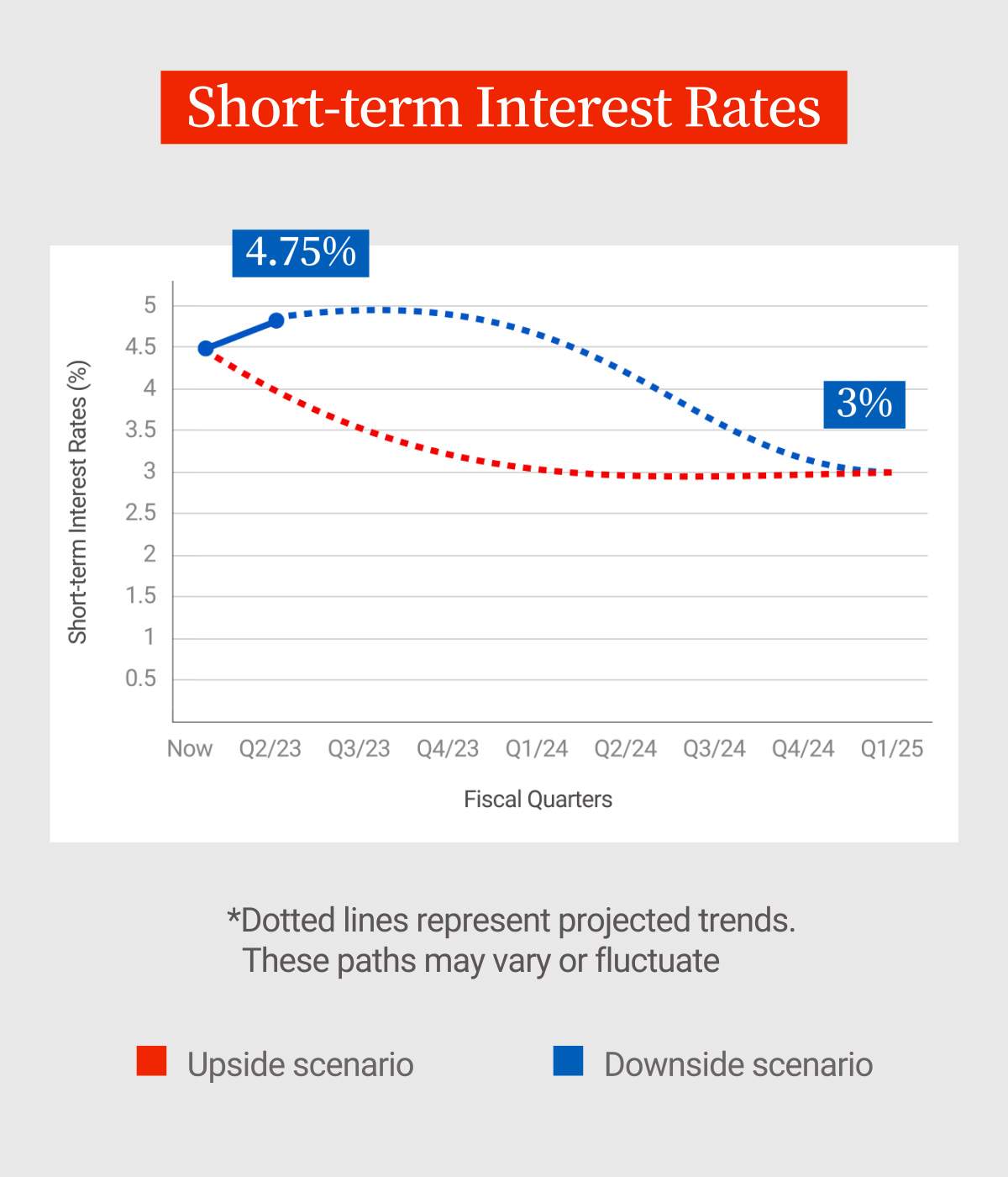 interest rate chart