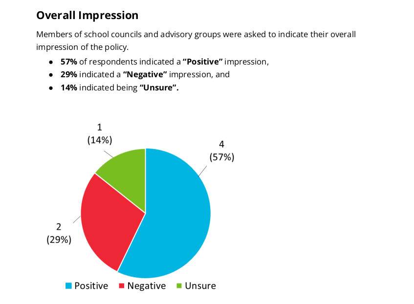 Feedback on Halton public school board’s professionalism policy ‘positive’ despite misunderstanding - image