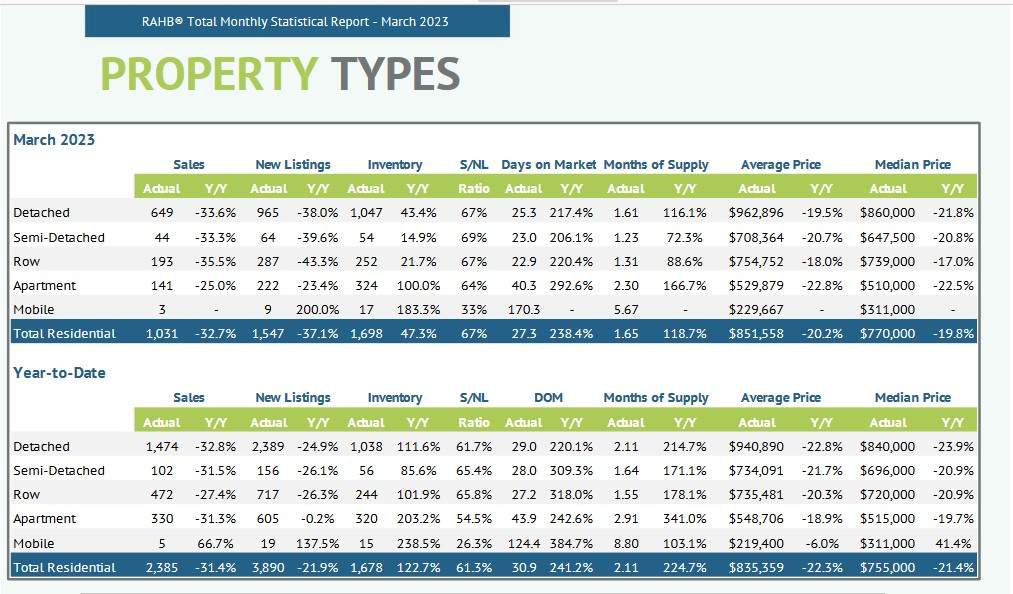 Source: Realtors’ Association of Hamilton Burlington