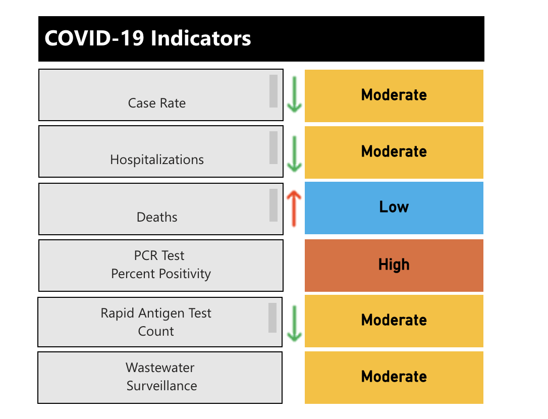 COVID-19 risk index indicators for April 26, 2023.