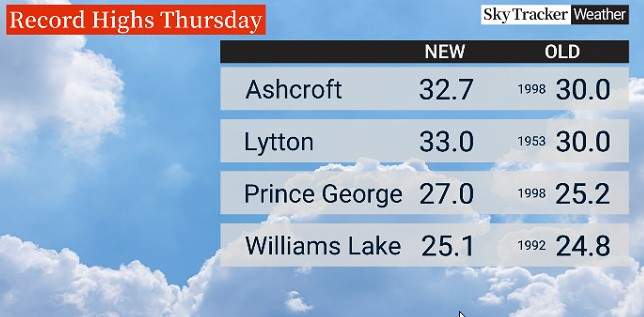 A graphic showing some of the communities in B.C. that recorded new daily highs for May 4.