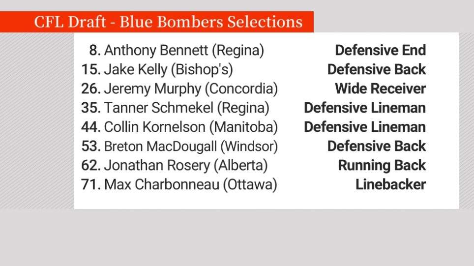 Blue Bombers draft defensive end Anthony Bennett with 8th overall pick - image