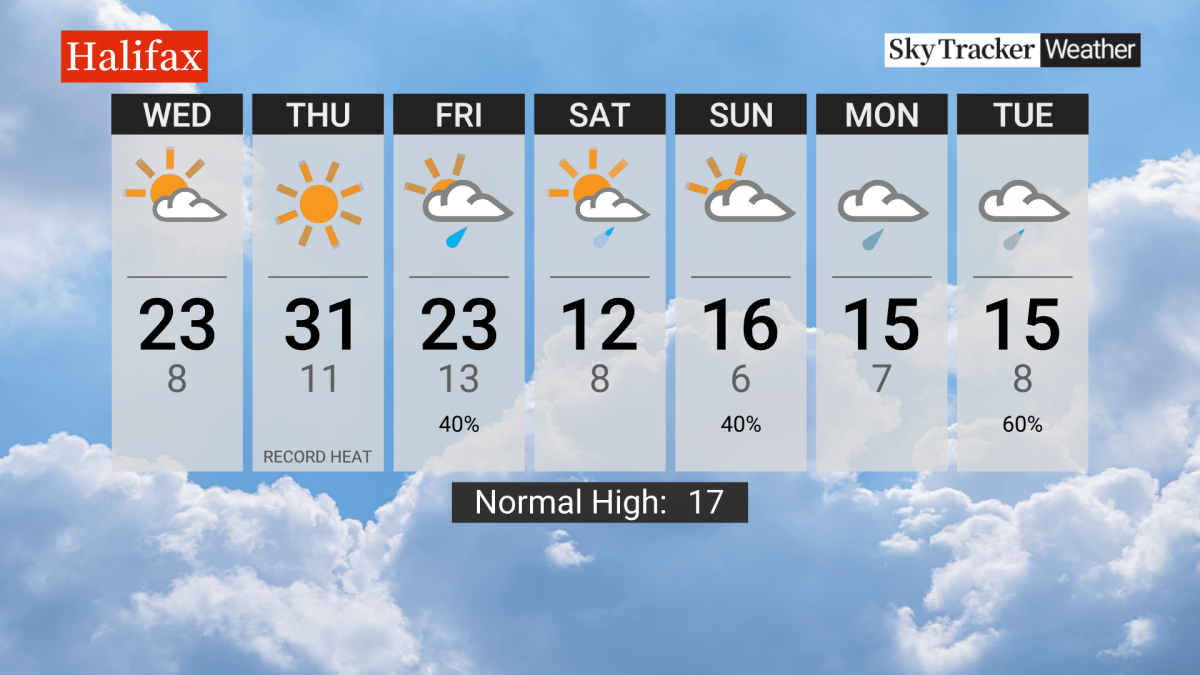 Seven-day weather forecast in Halifax, N.S.