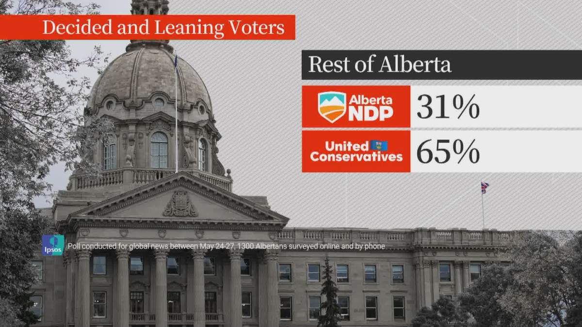 Alberta election: How Lethbridge polls look on voting day - image