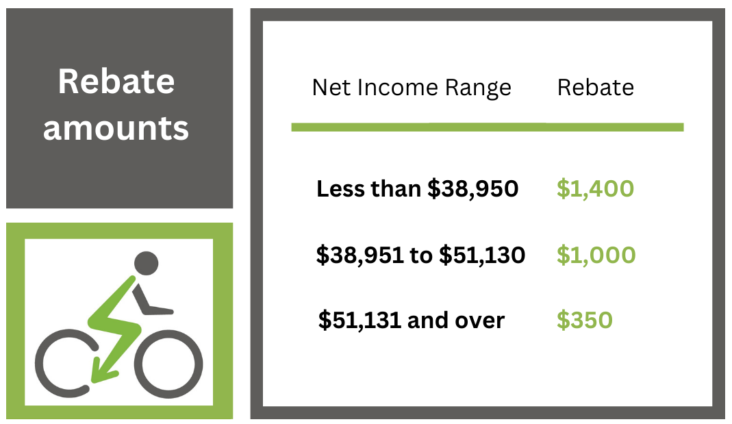 B.C. e-bike rebates by income threshold.