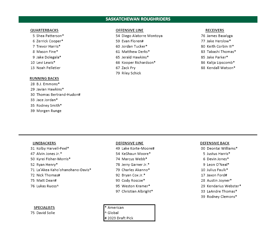 The Saskatchewan Roughriders 2023 rookie roster.