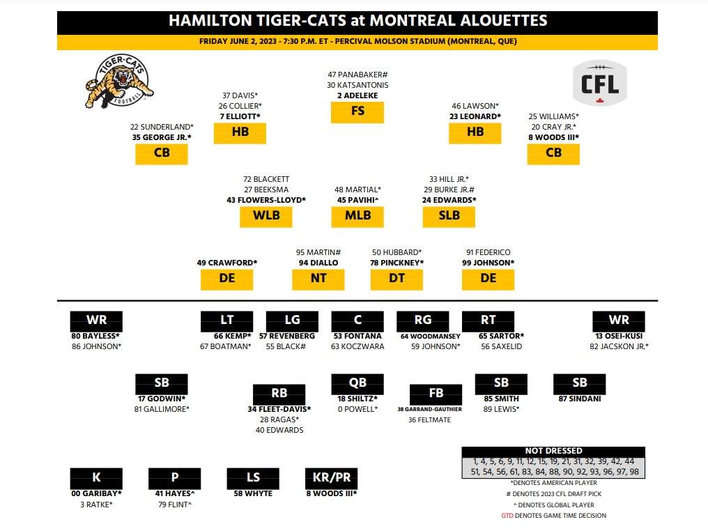 Hamilton Tiger-Cats march into Montreal for CFL pre-season finale - image
