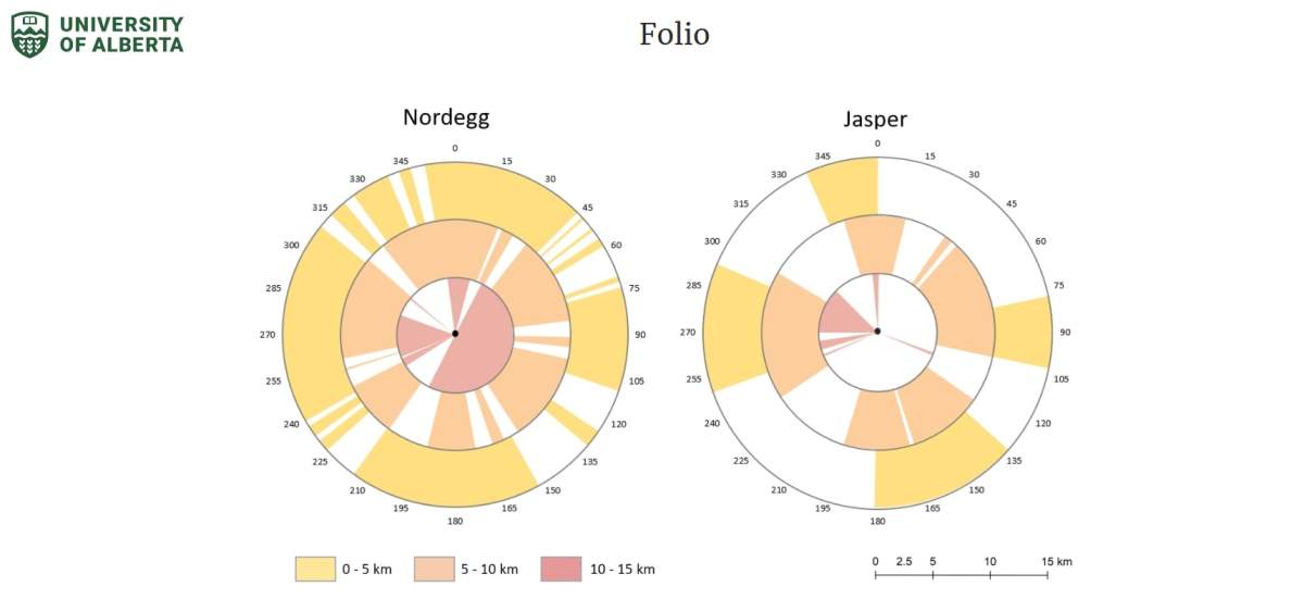 The Wildfire Analytics Team's assessment of wildfire risk because of fuel pathways to Nordegg and Jasper.