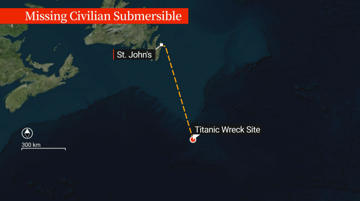 Titanic Graphic