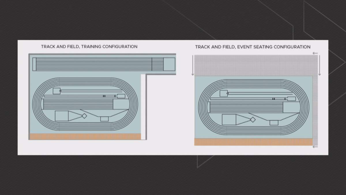 The proposed configuration of the track at Calgary’s Multi-Sport Fieldhouse.
