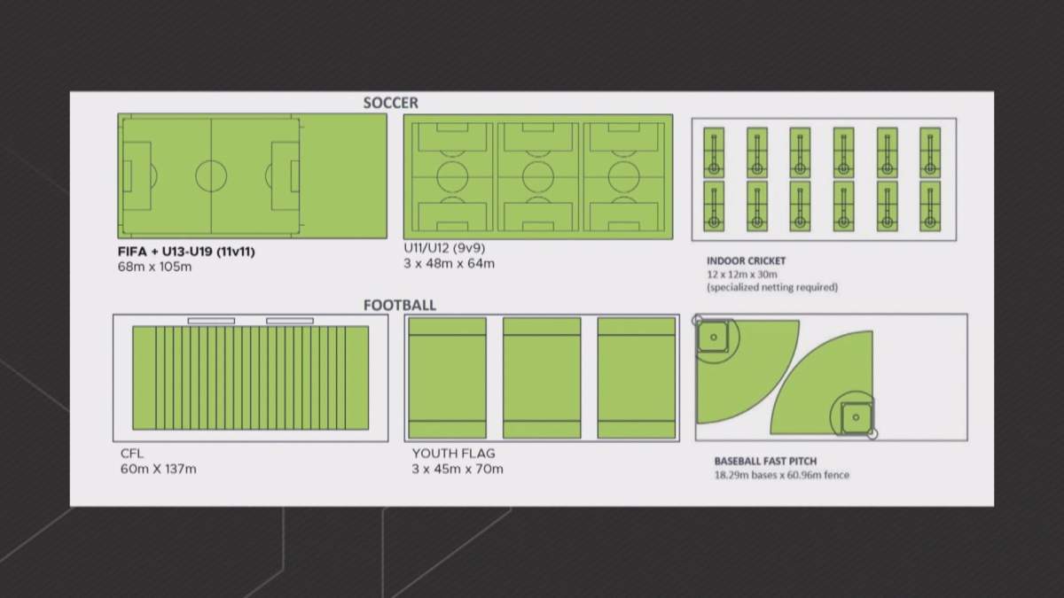 The proposed configuration of the artificial turf field inside Calgary’s Multi-Sport Fieldhouse.