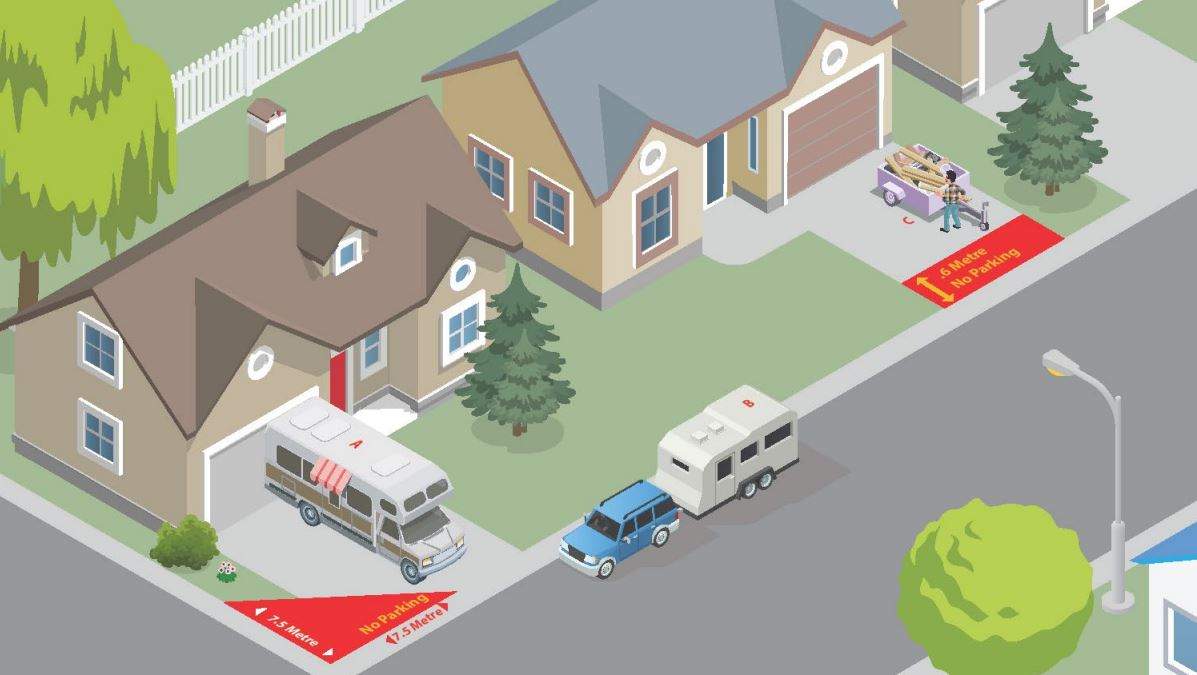 A graphic showing the proposed requirements for parking an RV in a residential driveway in Calgary.