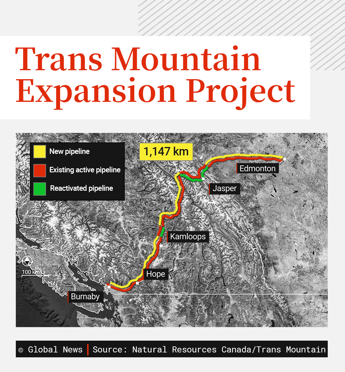 The Trans Mountain expansion project twins an existing pipeline that moves oil from Alberta to the B.C. coast. The project will triple the amount of oil that can be shipped.