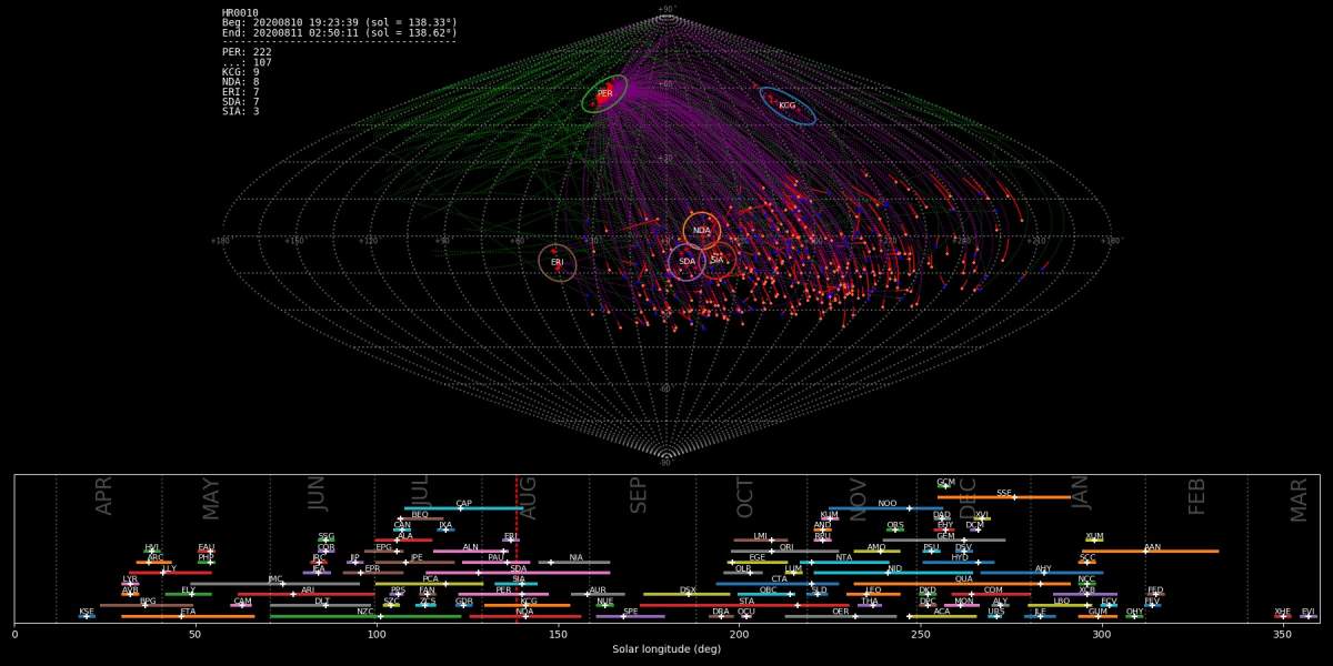A sky map showing detected meteors by a Global Meteor Network camera in Croatia.