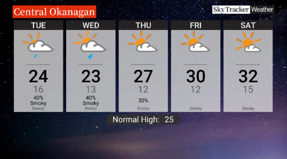 Here is your Okanagan 5-Day SkyTracker Weather Forecast.