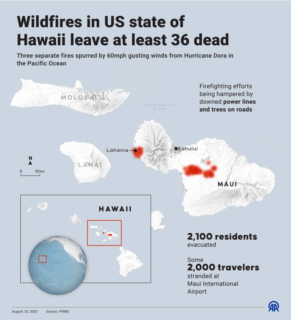 Three separate fires were blazing on Maui, spurred by gusting winds from Hurricane Dora in the Pacific Ocean.