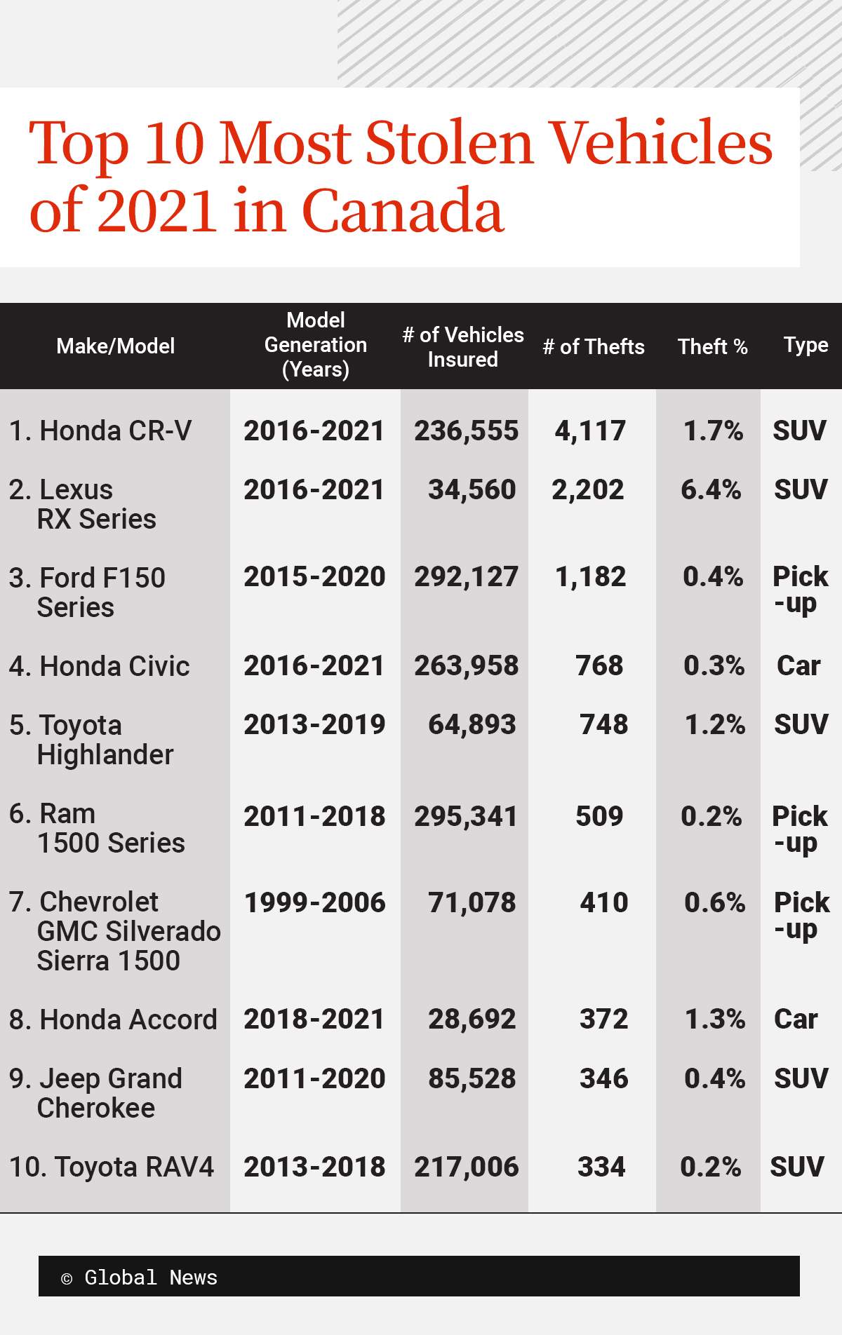 top-10-stolen-cars