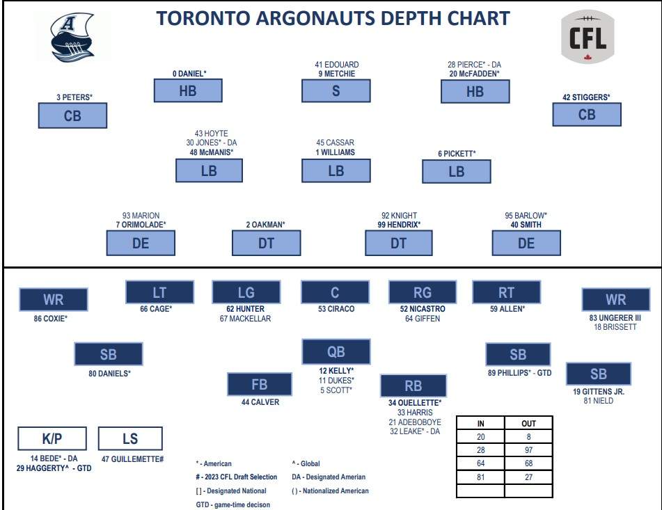 Tiger-Cats are geared up for Labour Day Classic against Argos - image