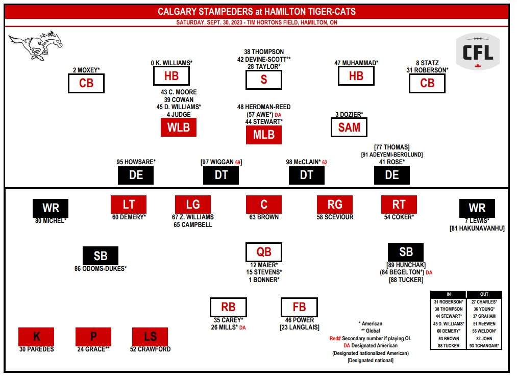 Tiger-Cats can smell the playoffs as Stampeders invade Hamilton - image
