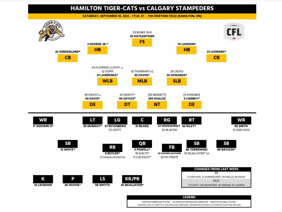 Tiger-Cats can smell the playoffs as Stampeders invade Hamilton - image