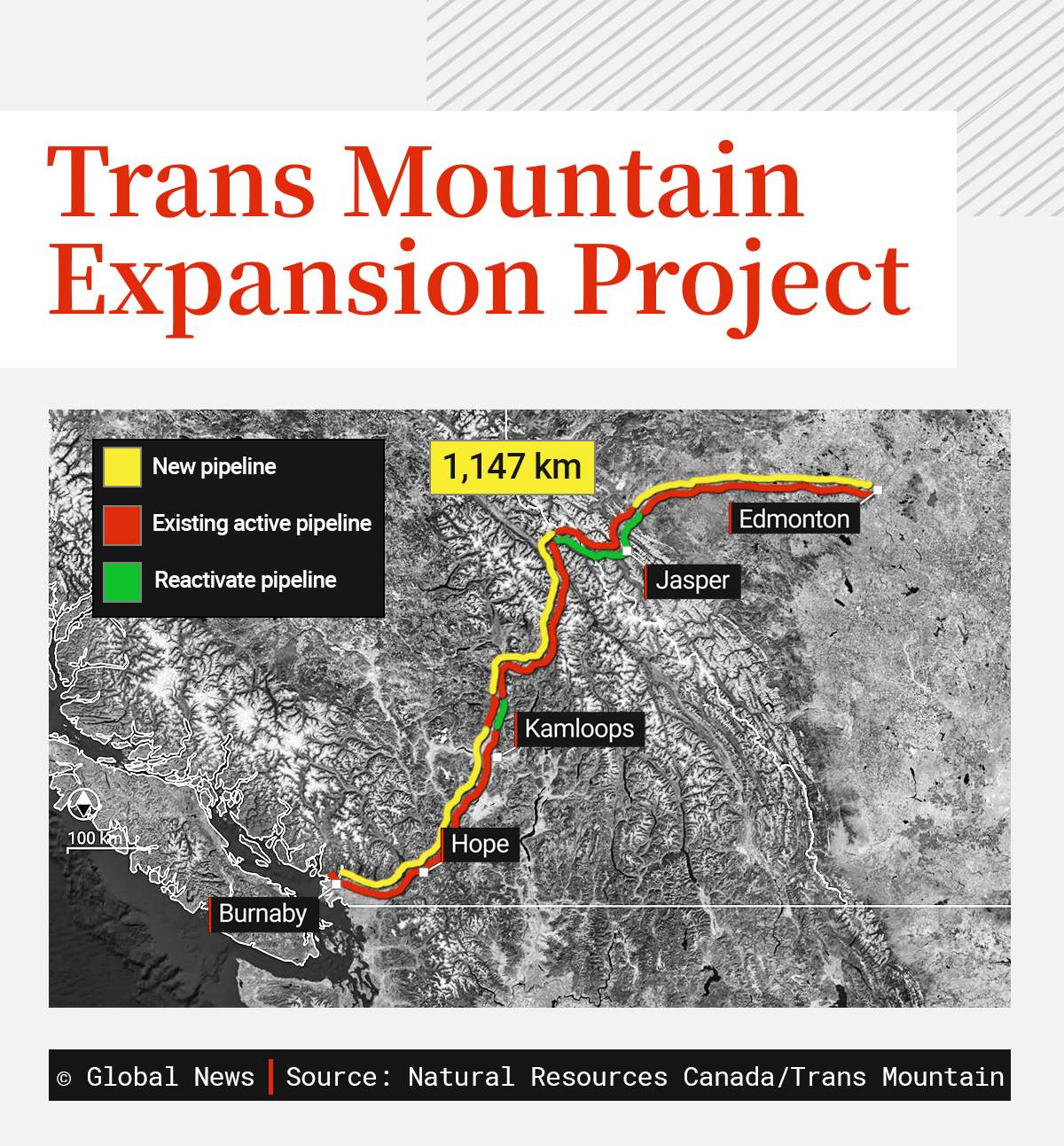 The Trans Mountain expansion project twins an existing pipeline that moves oil from Alberta to the B.C. coast. The project will triple the amount of oil that can be shipped.