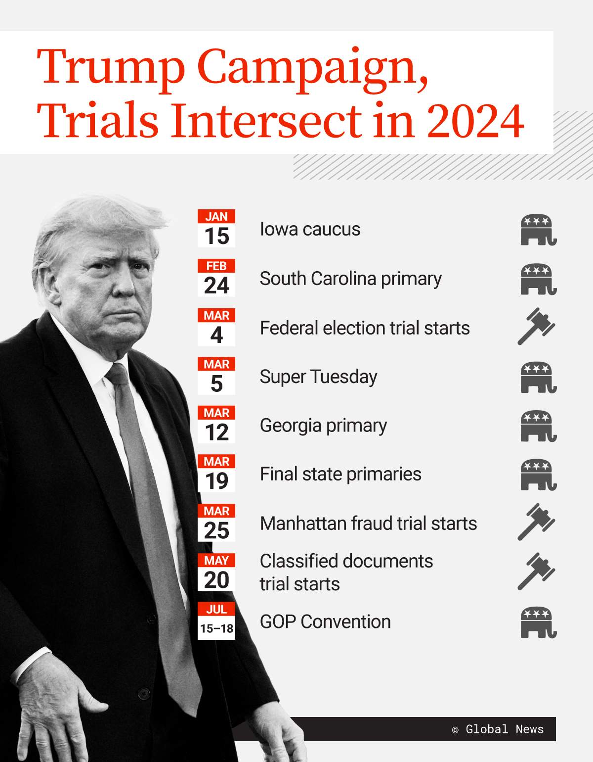 Trump’s campaign, court cases have collided. What happens after Iowa? - image