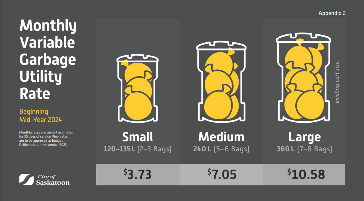 New garbage bin sizes greenlit by Saskatoon city council - image