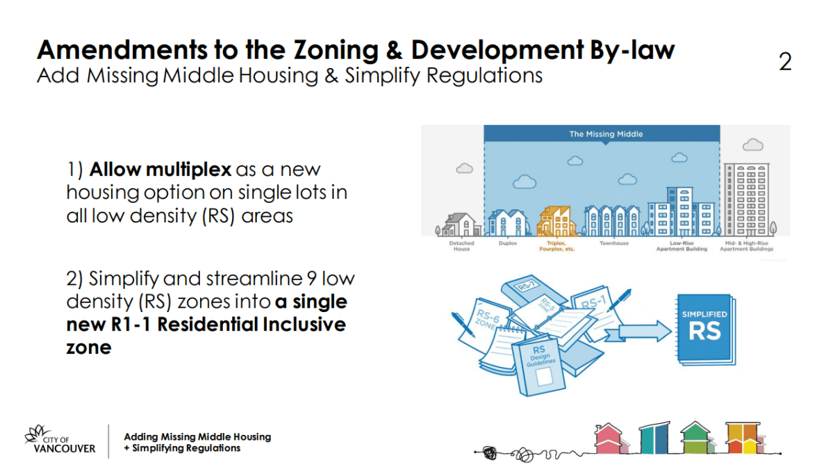 city housing pic
