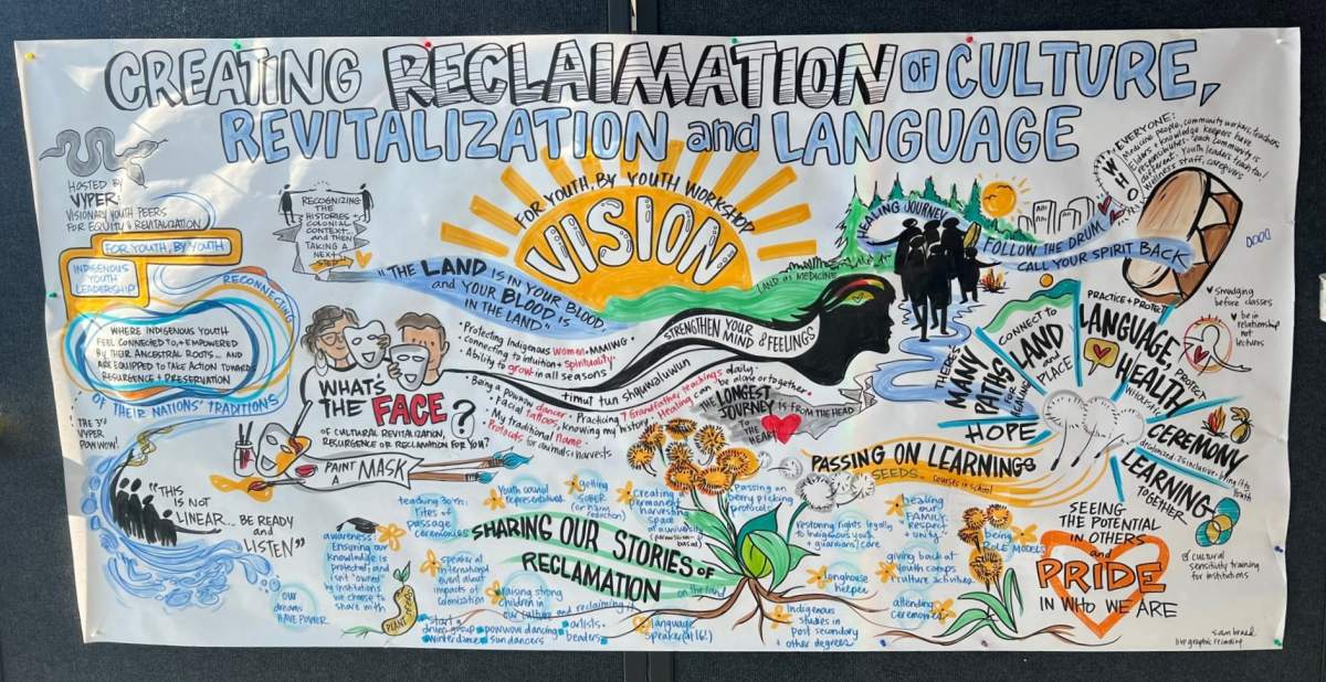 A graphic illustration with words from indigenous youth