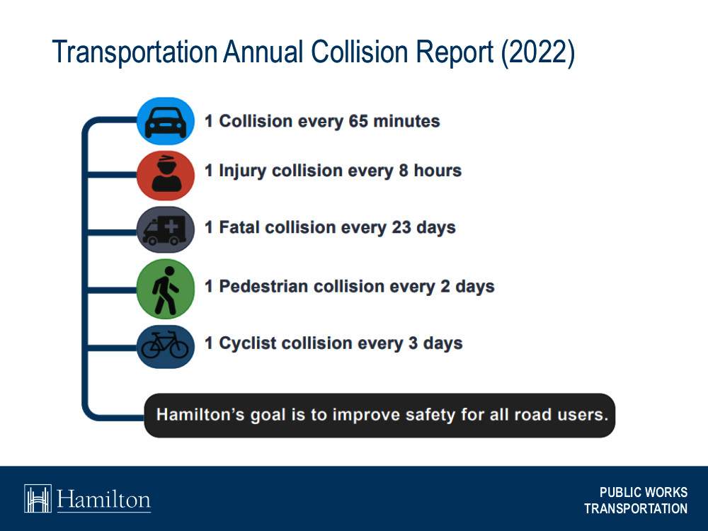 Safety of downtown Hamilton intersection to be reviewed after collision killed cyclist - image