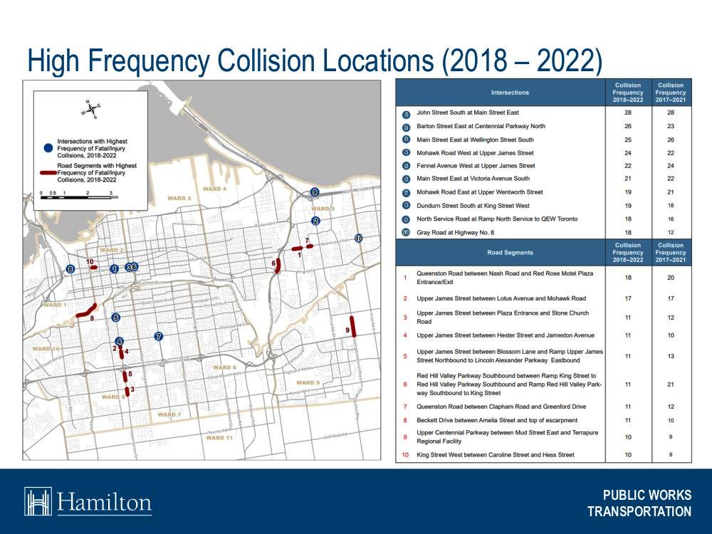 Safety of downtown Hamilton intersection to be reviewed after collision killed cyclist - image