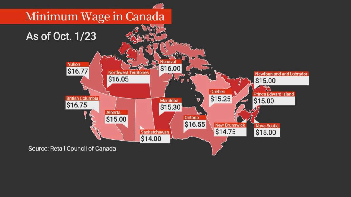 The minimum wage for each province across Canada as of October 1st, 2023.