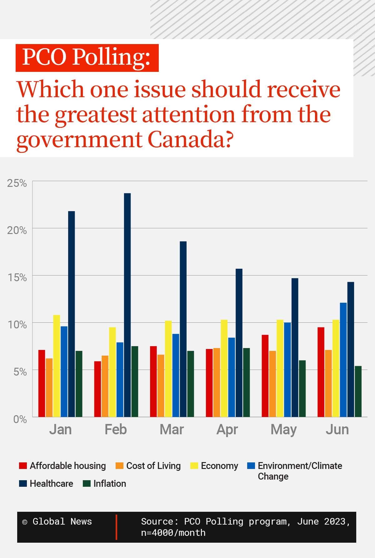 Trudeau government’s own polling program is saying it’s in trouble - image
