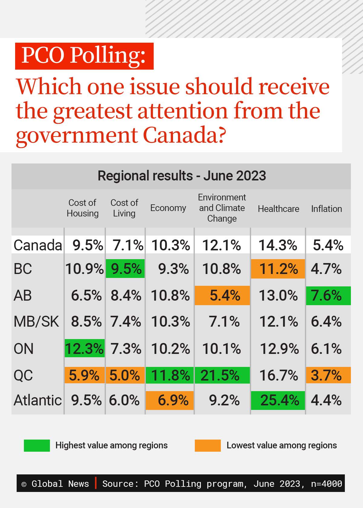 Trudeau government’s own polling program is saying it’s in trouble - image