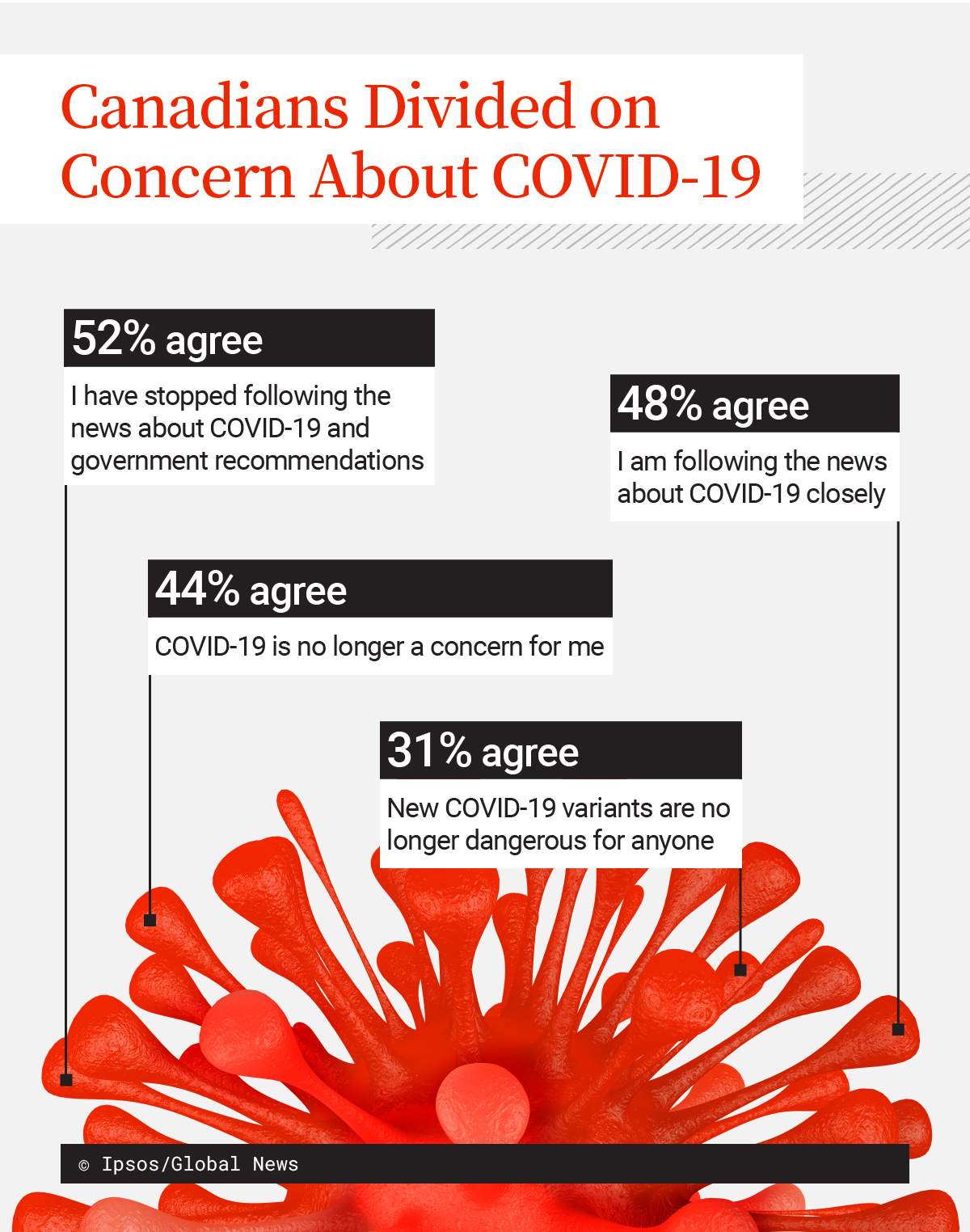 Infographic by Janet Cordahi