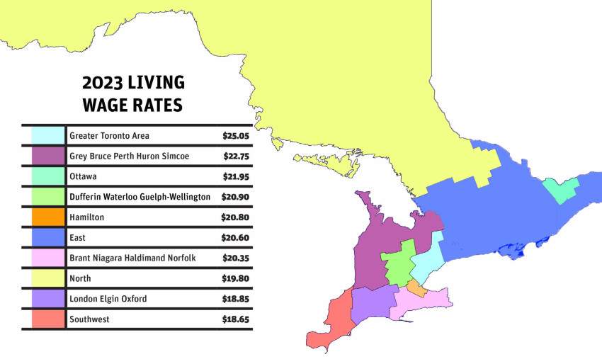 Most in Ontario need at least $20 an hour for a living wage, study suggests - image