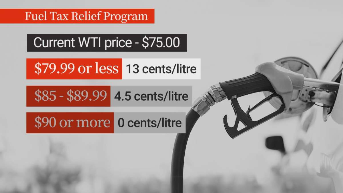 Alberta’s fuel tax relief program’s staged approach in 2024.