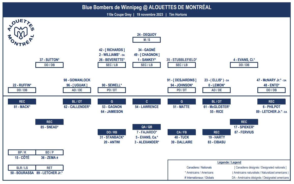 Grey Cup glory awaits Alouettes and Blue Bombers - image