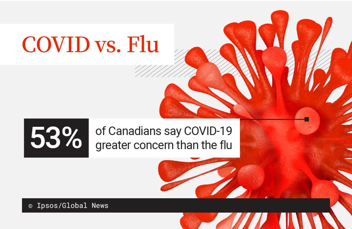 Infographic by Janet Cordahi