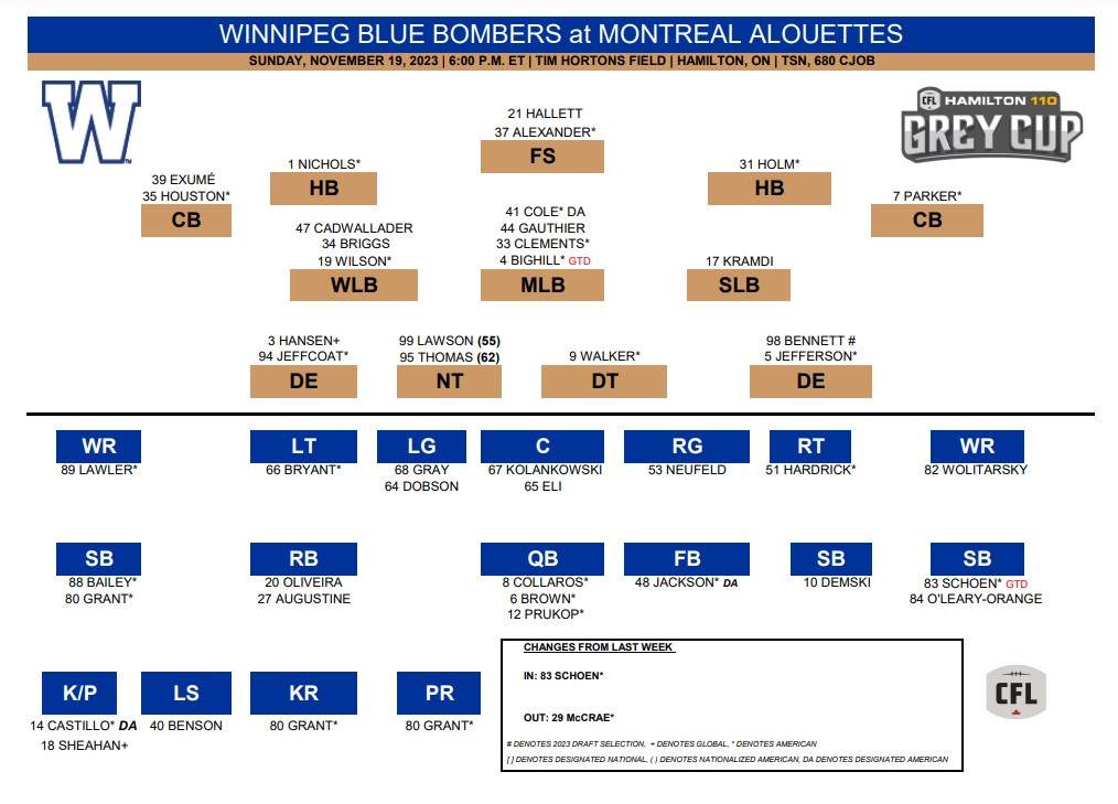 Grey Cup glory awaits Alouettes and Blue Bombers - image