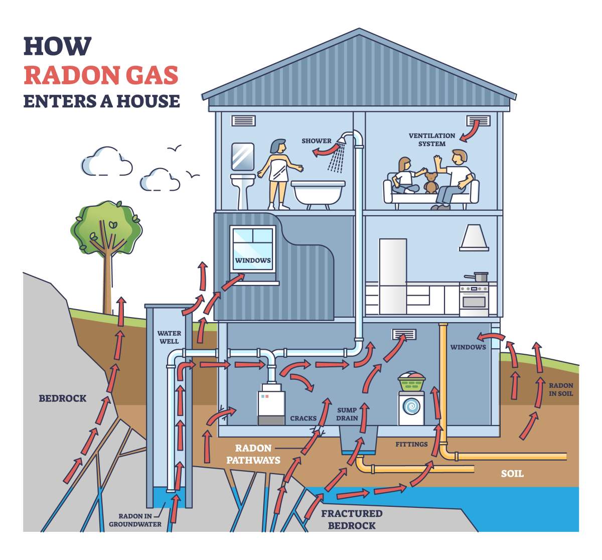 A comprehensive new study says nearly 17.8 per cent, or 10.3 million Canadian homes contain dangerous levels of cancer-causing radon gas.