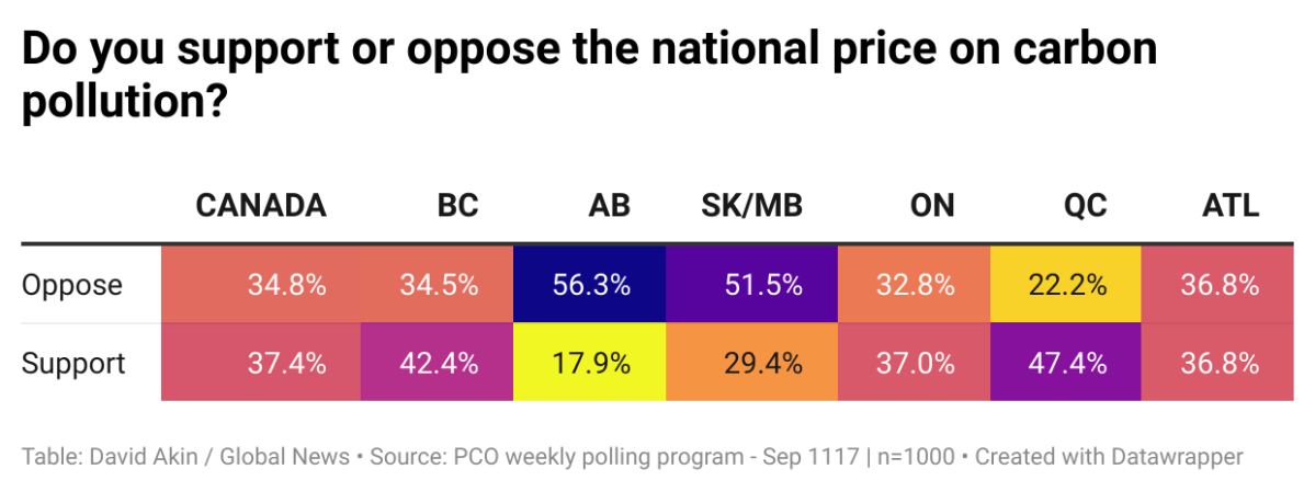Internal government polls capture desire for balanced budget, housing spending - image