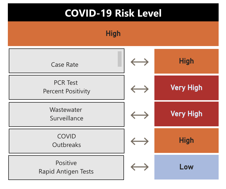 Risk index for COVID-19 on Dec. 13.