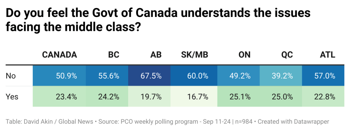 Internal government polls capture desire for balanced budget, housing spending - image